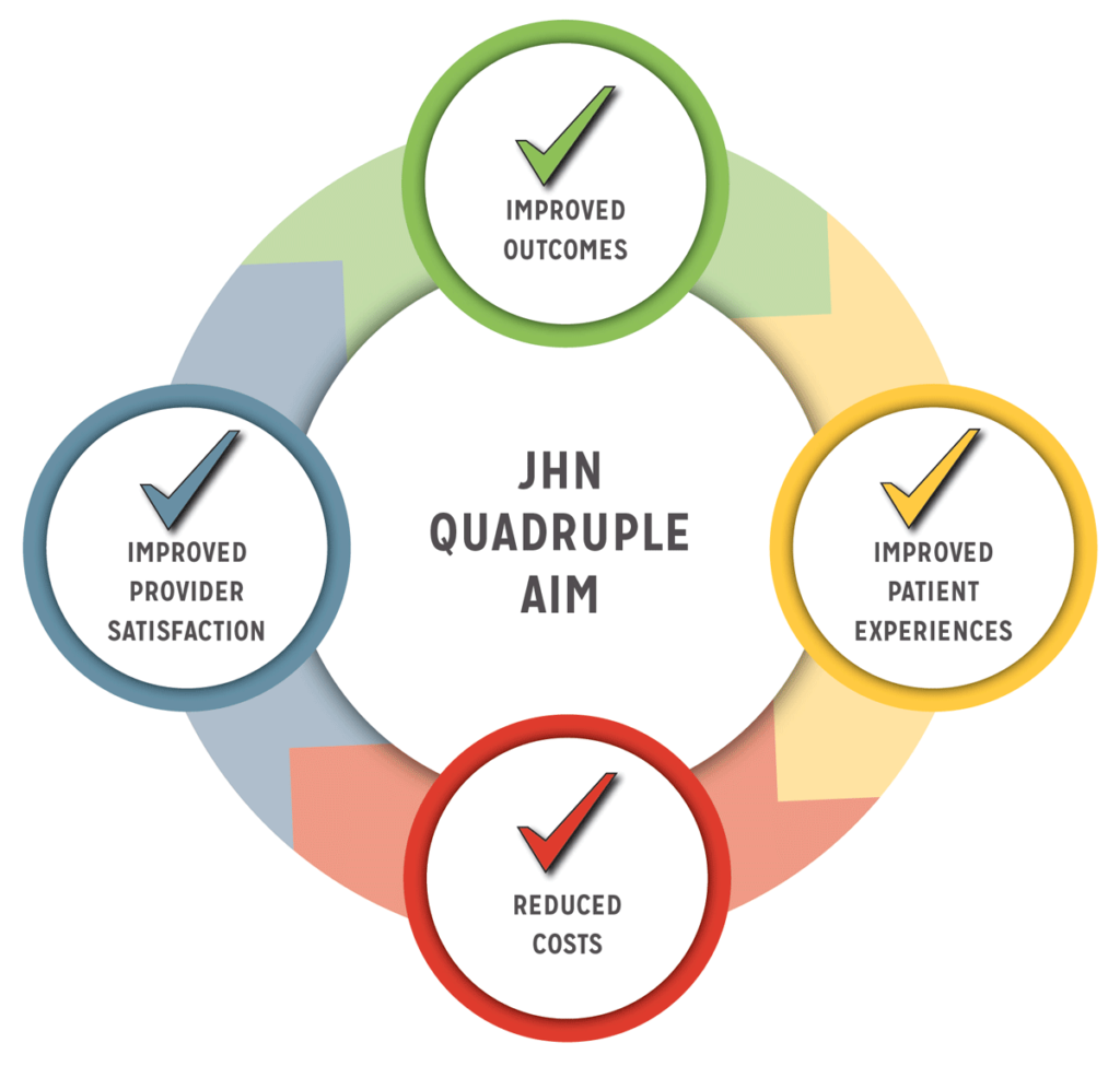 JHN Quadruple Aim